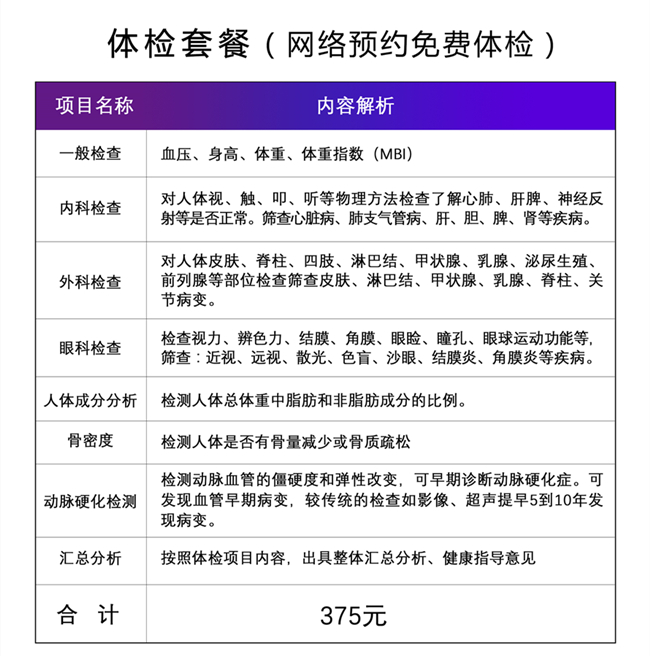 “体检套餐”上新 城市更新升级