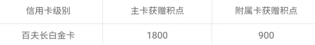 顶级卡年费即将大涨！现在团办居然还能资产达标免年费！
